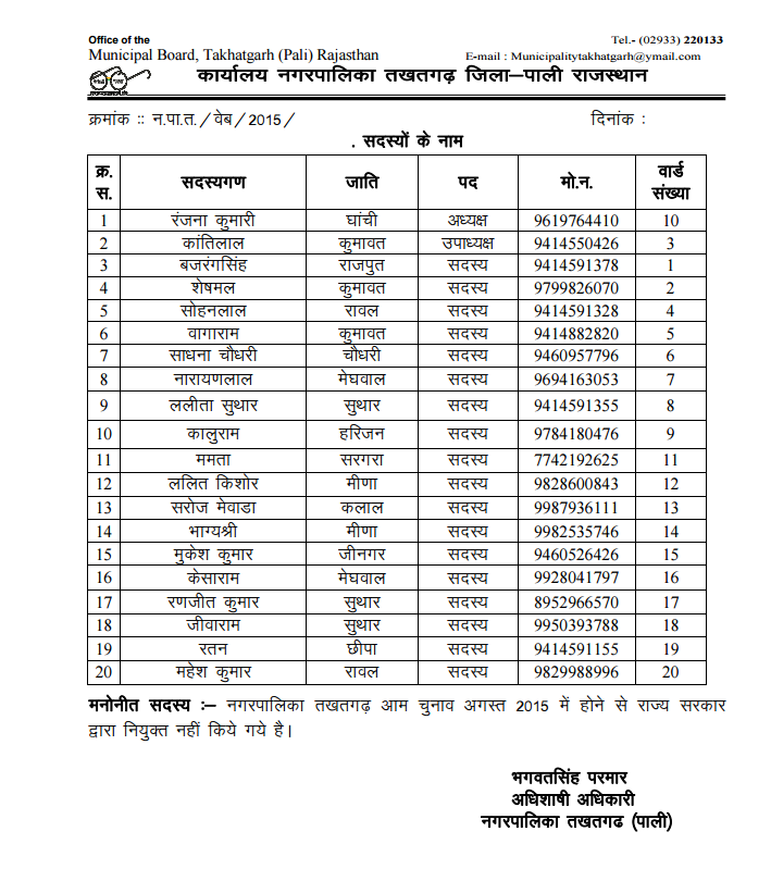 NAGAR PALIKA TELIPHONE LIST